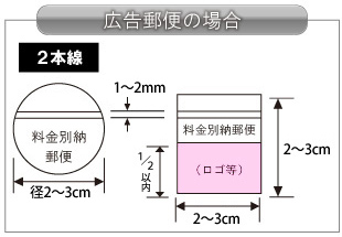 ダイレクトメール 封書 圧着 印刷 発送 Dm本舗